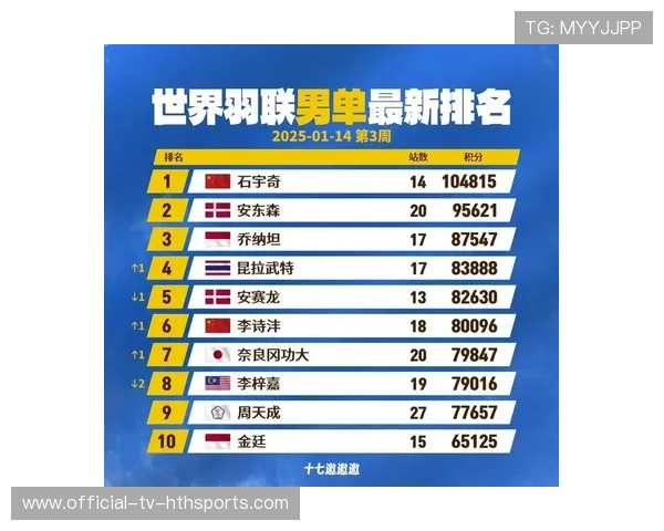 世界羽毛球赛事技术统计服务商名单公布，世界羽毛球联合会